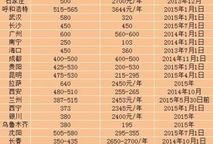 吉林低保最新爆料,政策调整与民生保障新篇章”