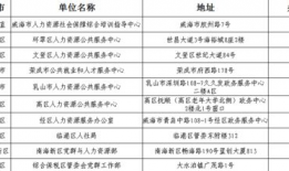 威海企业爆料事件最新消息,揭露真相，企业生存困境引关注